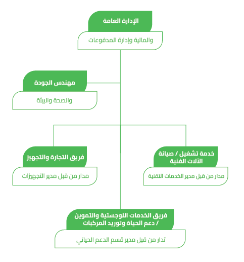 معلومات عنا